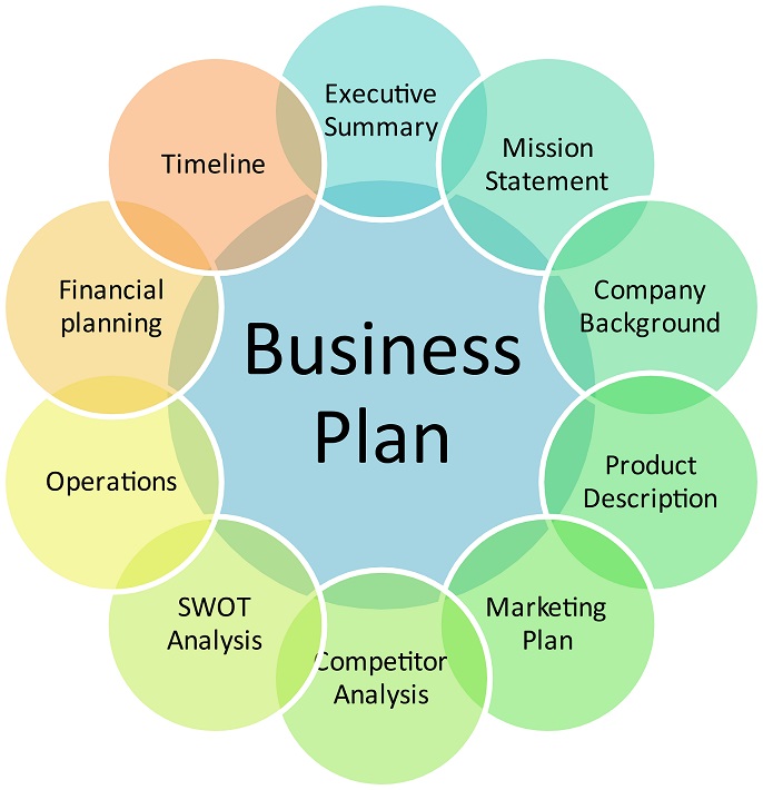 Small business plan articles