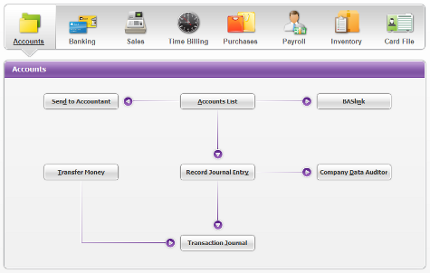 MYOB AccountRight Plus v2011 training courses