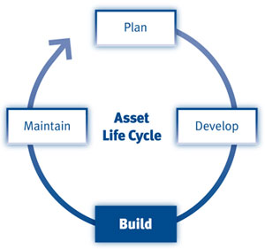 Assets and Trust: Your Business as Your Largest Asset