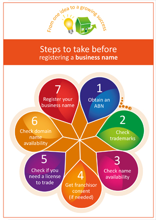 ASIC steps for registering a business name