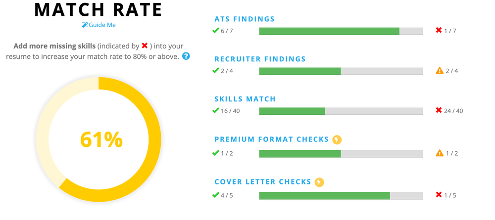 ATS match rate - get help from the Career Academy for accounting and digital marketing job seekers.