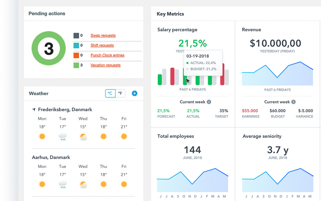 Save Time and Money: Do your Rostering, time sheets, payroll and staff communication all in one place