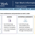 Fair Work Information Statement to give to new employees - MYOB & Xero Payroll training courses & Certification - National Bookkeeping Career Academy