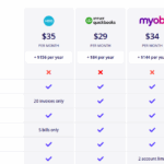 Reckons digital marketing message focuses on price comparison- Online MYOB & Xero Courses
